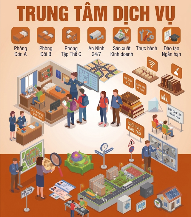 Trung tâm Dịch vụ